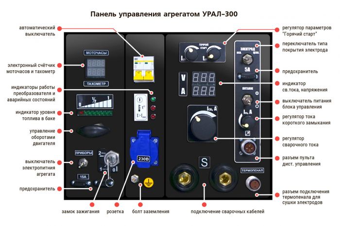 УРАЛ-300